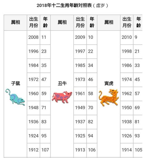 兔子 生肖|【十二生肖年份】12生肖年齡對照表、今年生肖 